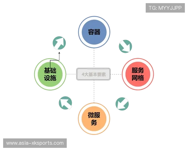 云原生理念正推动直播系统基础架构实现弹性伸缩与降本增效 云原生理念正推动直播系统基础架构实现弹性伸缩与降本增效