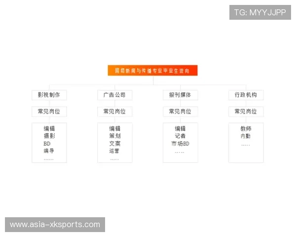 人才培养侧重软硬件复合技能,适应技术迭代 人才培养侧重软硬件复合技能,适应技术迭代